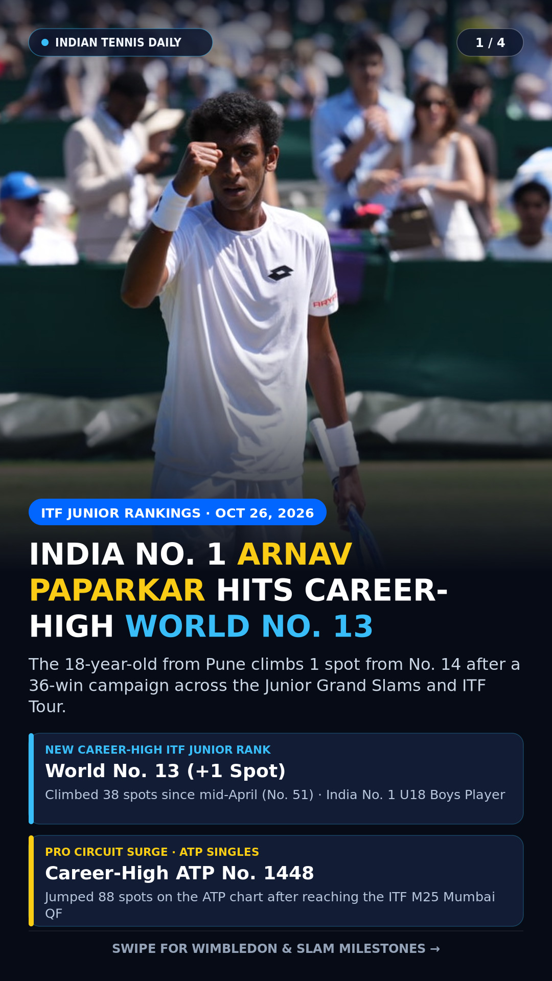 Slide 1: India No. 1 junior Arnav Paparkar climbs to a career-high World No. 13 in the ITF Junior Rankings and ATP No. 1448
