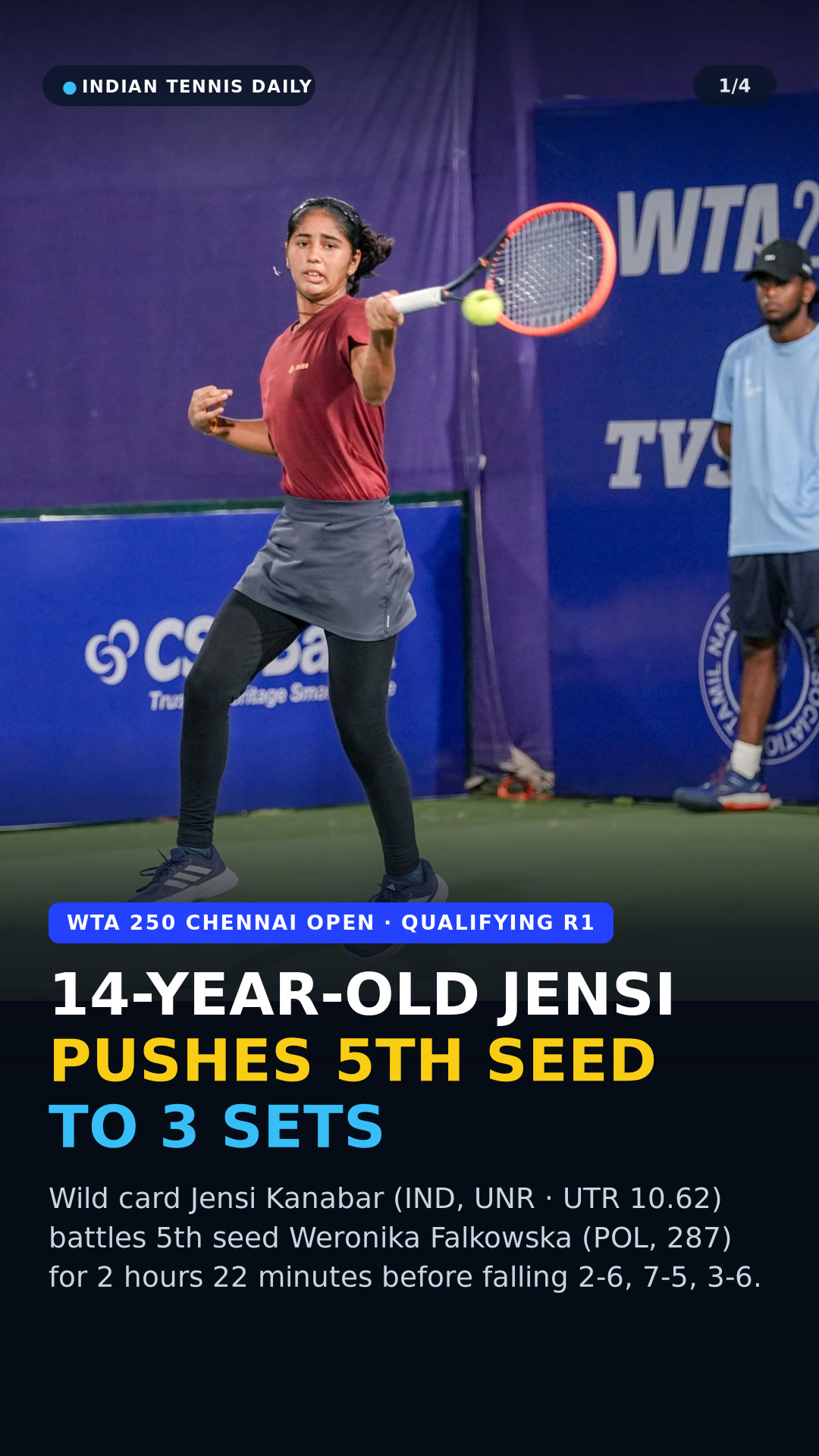 Slide 1: 14-year-old wild card Jensi Kanabar (IND, UNR · UTR 10.62) battles 5th seed Weronika Falkowska (POL, 287) for 2 hours 22 minutes in 2026 WTA 250 Chennai Open Qualifying Round 1