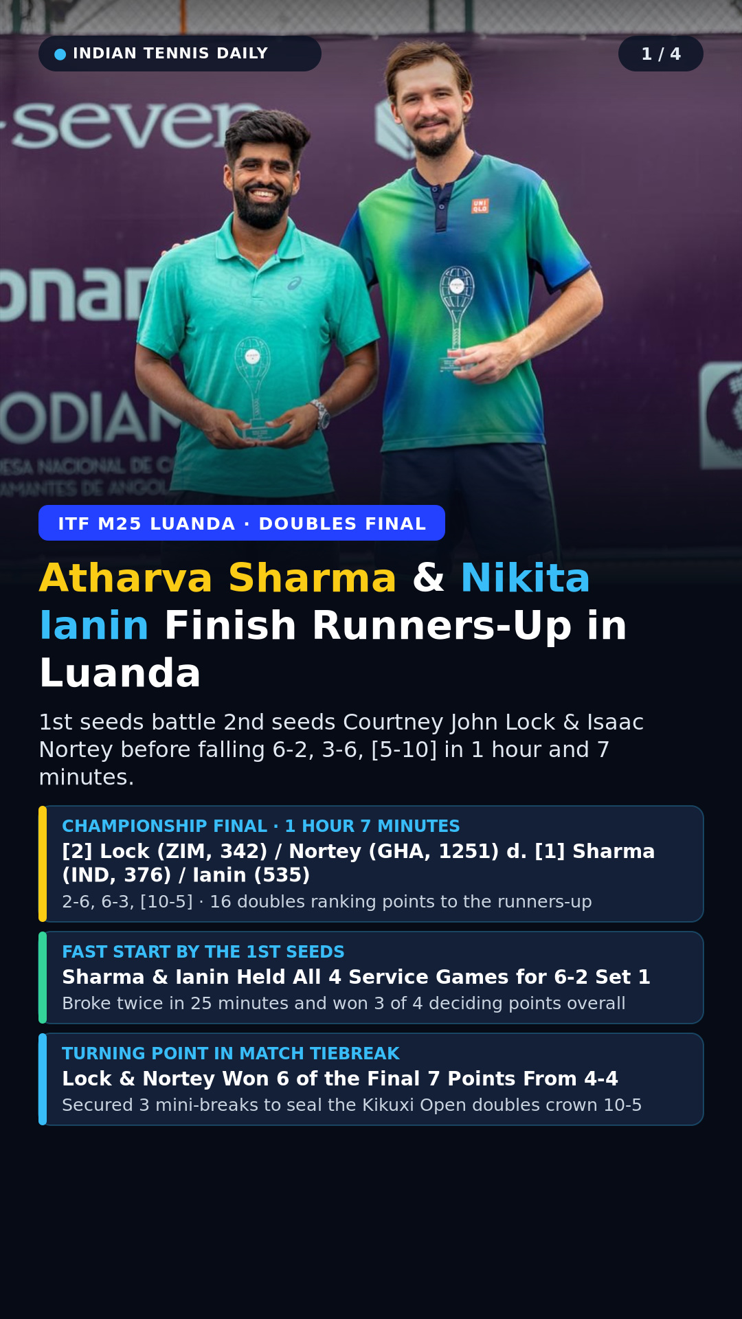 1st seeds Atharva Sharma (IND, 376) and Nikita Ianin (535) holding their runner-up trophies at the 2026 ITF M25 Luanda doubles final