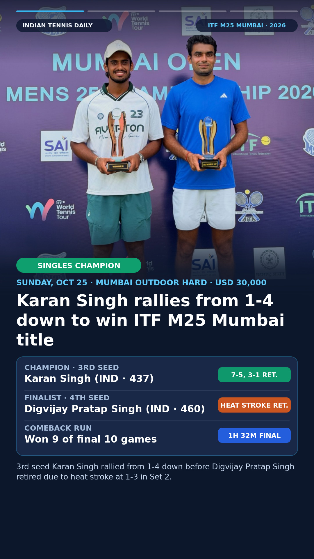 3rd seed Karan Singh (IND, 437) won the 2026 ITF M25 Mumbai singles title 7-5, 3-1 ret. after 4th seed Digvijay Pratap Singh (IND, 460) had to retire due to heat stroke